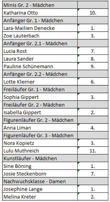 tabelle-gifhorn2